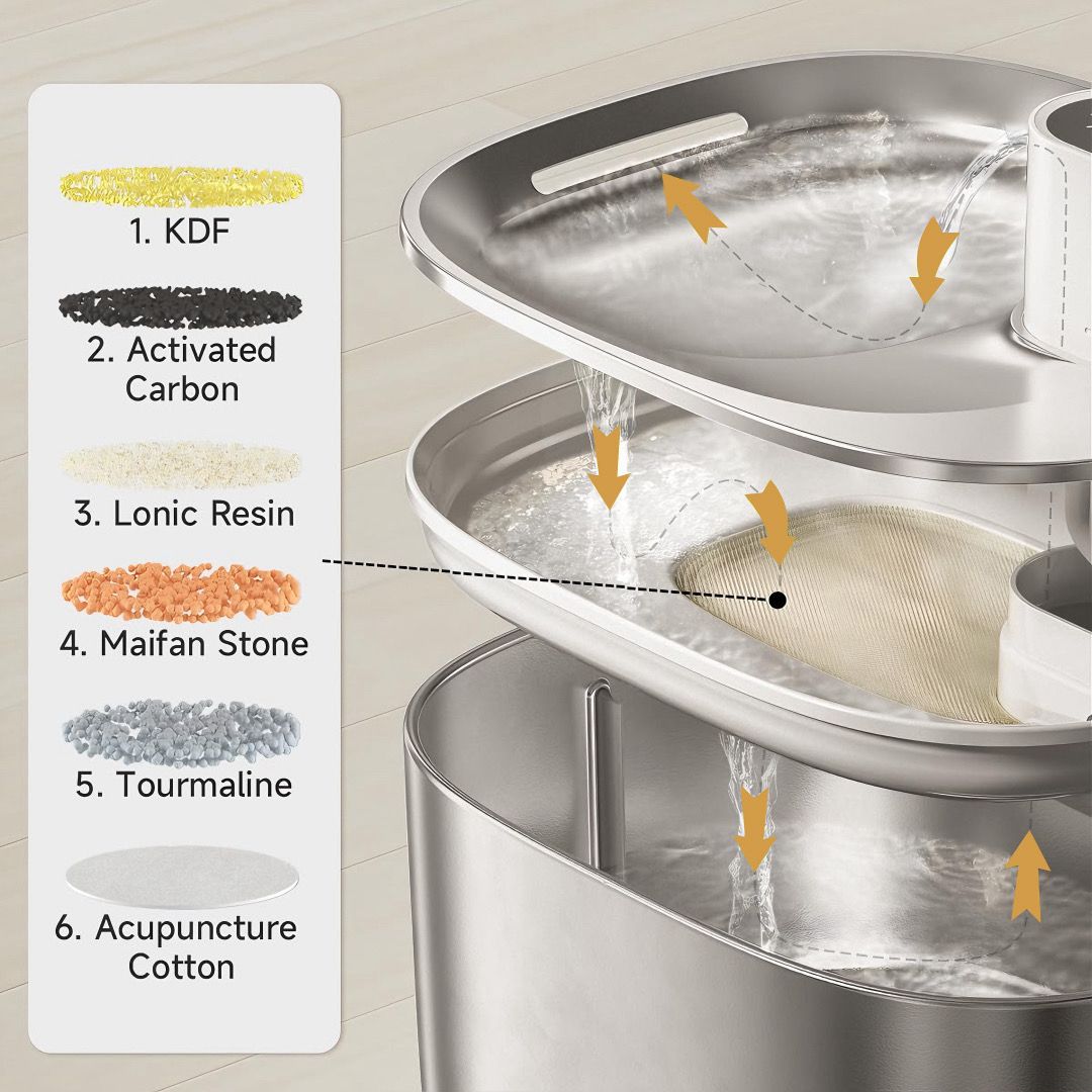 theFurora™ Cordless Cat Fountain